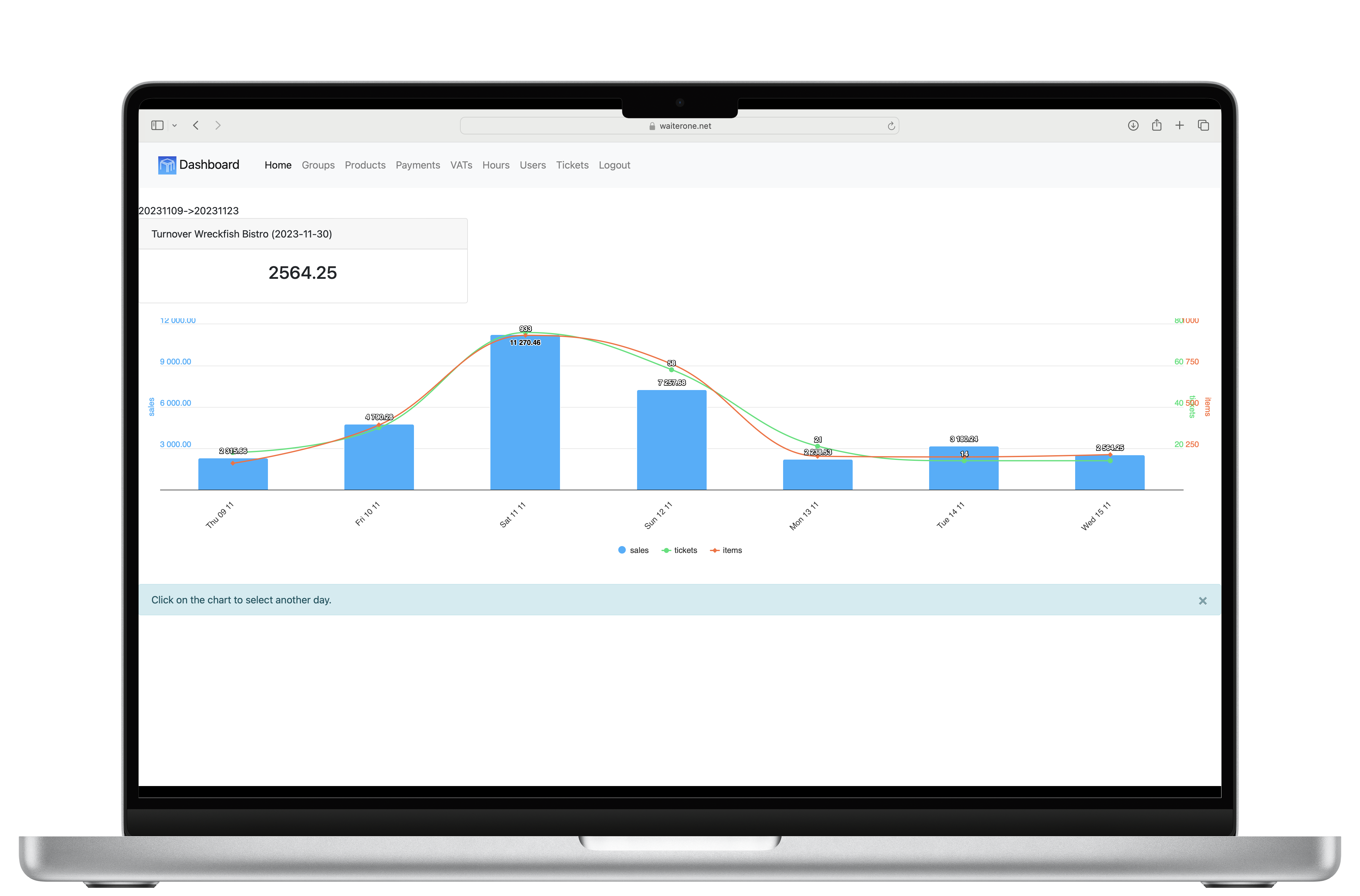 WaiterOne Online Dashboard