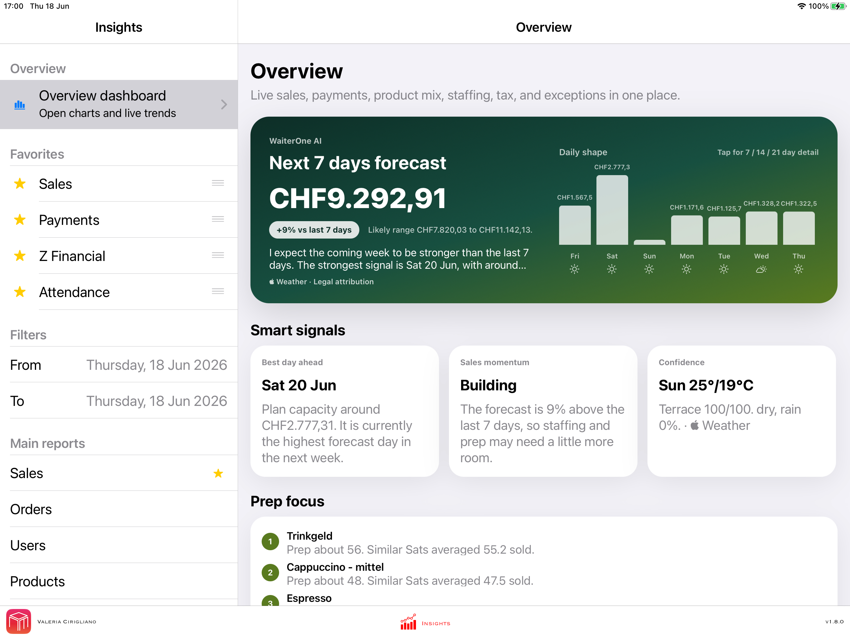 WaiterOne POS Insights overview dashboard with AI forecast, smart signals, sales reports and filters