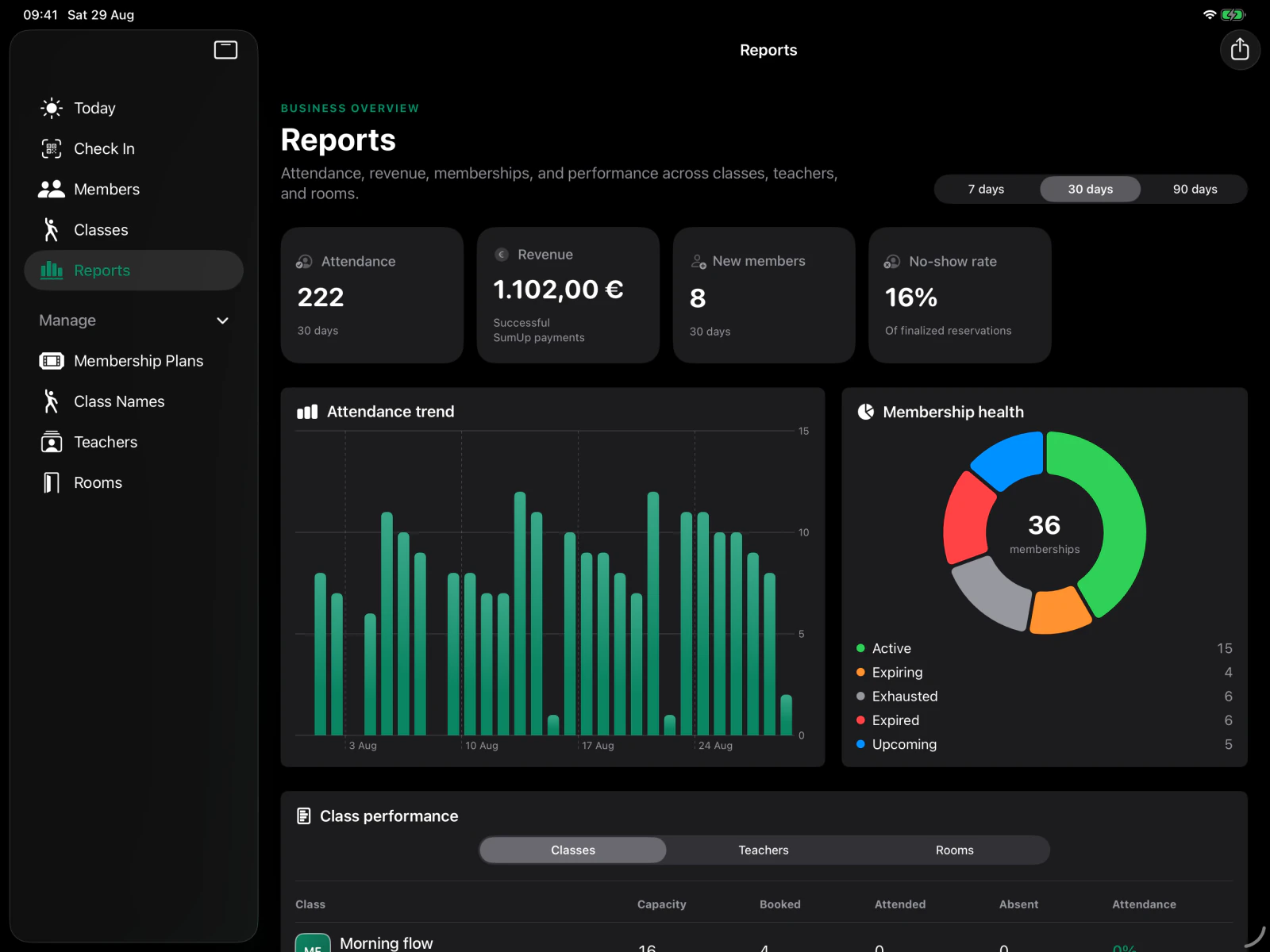 Members Reports in dark mode showing the real iPad sidebar, revenue, attendance and membership health